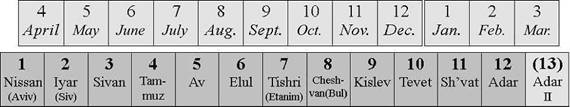 Calendars