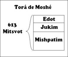 Tor� de Mosh�