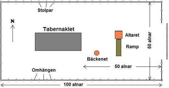 Förgård