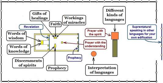 Spiritual manifestations